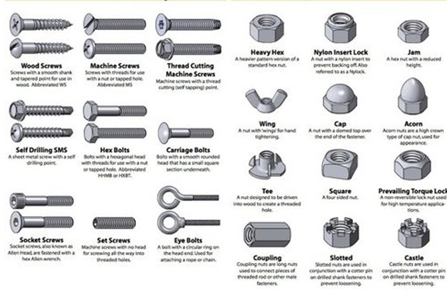 SS/MS Nut Bolt Anchor Fastener sky folding clamp and All type